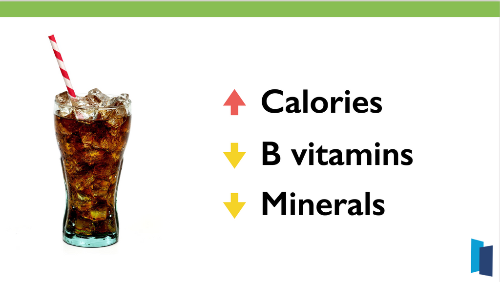 Soft Drinks – Health Expo Resources